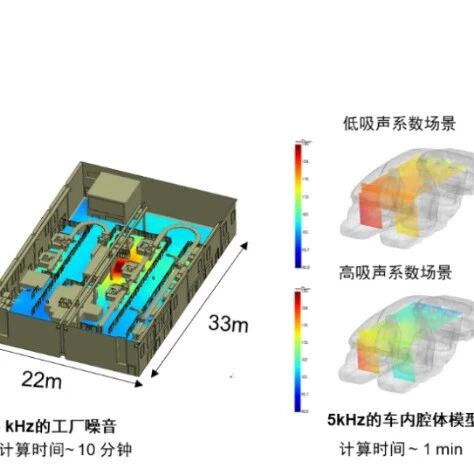 Actran 2025.2版本新功能及Actran Radiosity全新声学解决方案