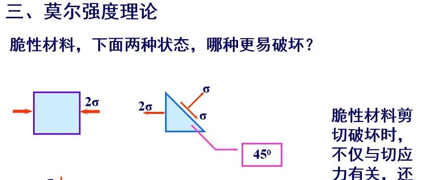 一文搞明白强度理论