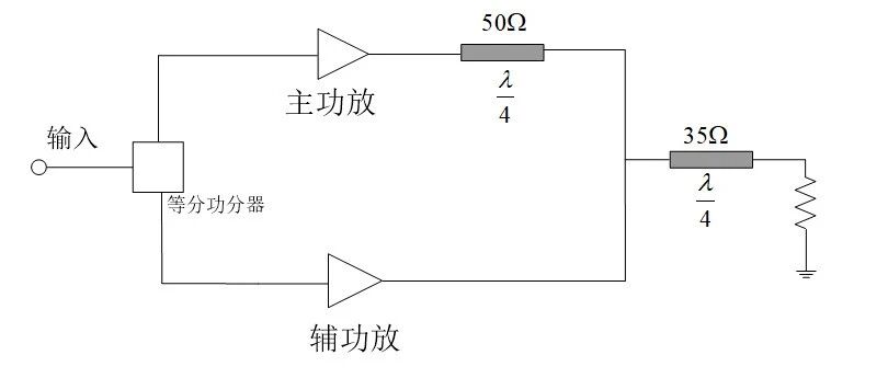 射频基础—doherty提升效率的原因
