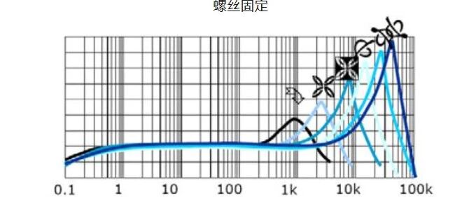 振动测量入门指南：从传感器选型到实战应用