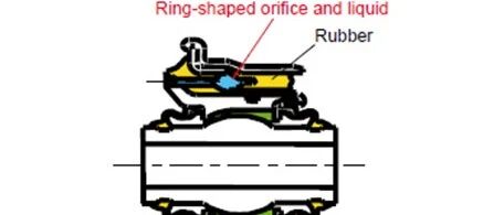 第１部：Suspension Bush开发的顺序