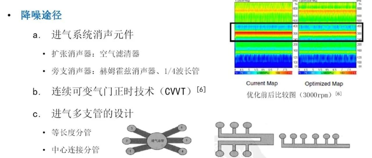 发动机噪声的试验研究