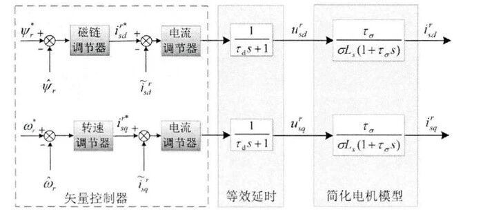 异步电机（感应电机，IM_FOC_sensor）有感矢量控制若干关键问题的整理学习1