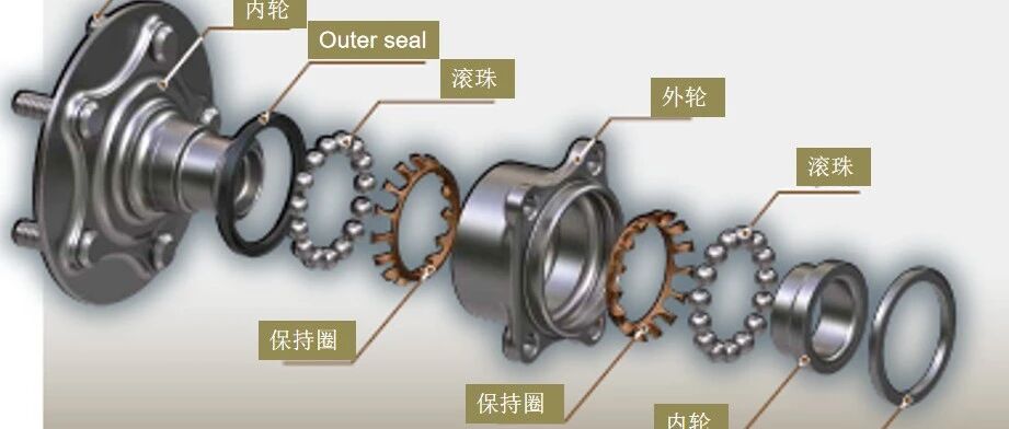 Wheel Hub 的基本构造