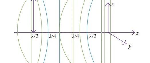 Zemax案例 | 光束整形技术及其应用