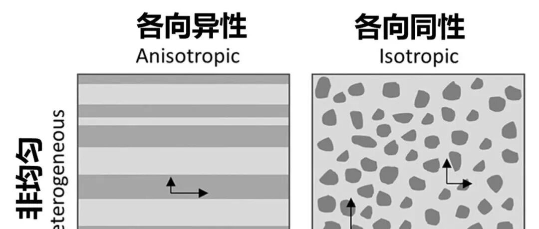 第二夜：理想化的艺术——在繁杂中抓取“主要矛盾”（材料力学的三条假设）