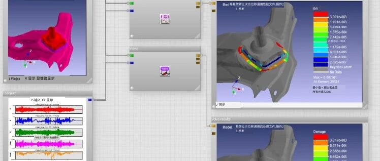焊缝疲劳评定 nCode解决方案