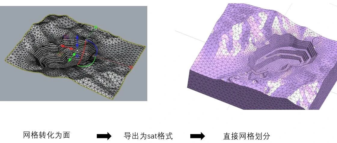 MIDAS GTS NX矿山建模技巧