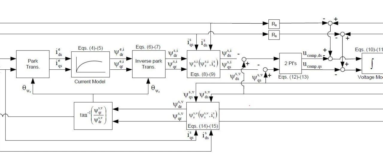 异步电机（感应电机，IM_FOC_sensor）转子磁链观测器的整理学习-电流型、电压型磁链观测器