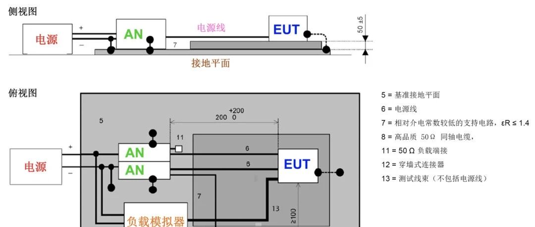 汽车电子EMC测试-规范和测量、噪声传播和滤波、功率级寄生效应