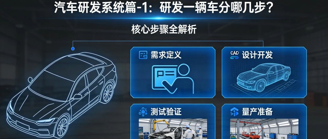 【汽车研发-系统篇-1】：先讲清楚 —— 研发一辆车，分哪几步？