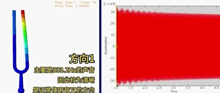 音叉仿真：通过仿真理解声音