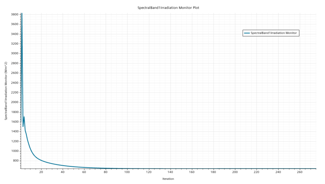 SpectralBand1辐照度