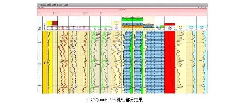 Techlog手册