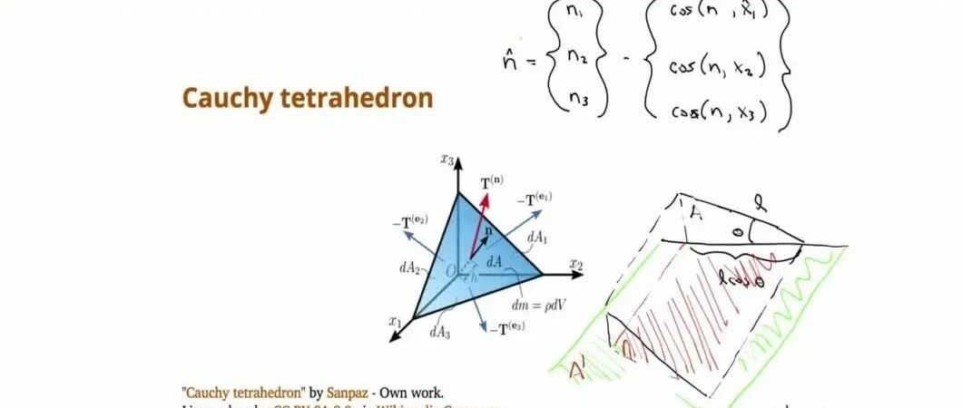 <储层地质力学>四面体应力分量