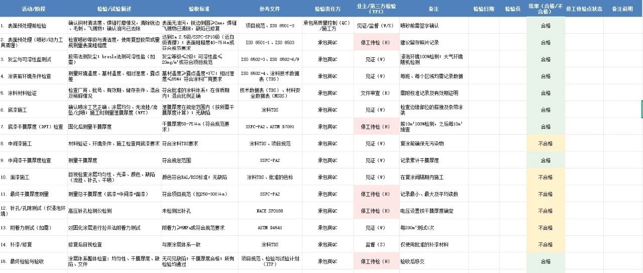 压力容器工程师的最强生产力帮手：AI如何将一张英文图片设计成一份中文《涂层涂装检验与试验计划》！