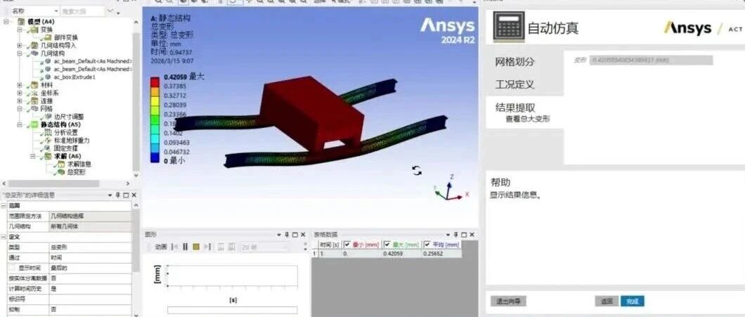 Ansys workbench二次开发:自动仿真向导