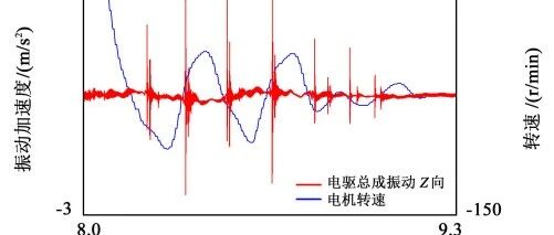 低速刹车的“咔咔”声从何而来？工程师如何用算法“治愈”电动车异响？
