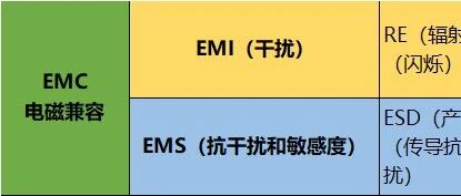 EMC整改全流程：经验比技巧更重要！