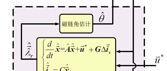 异步电机（感应电机，IM_FOC_sensor）转子磁链观测器的整理学习-全阶磁链观测器