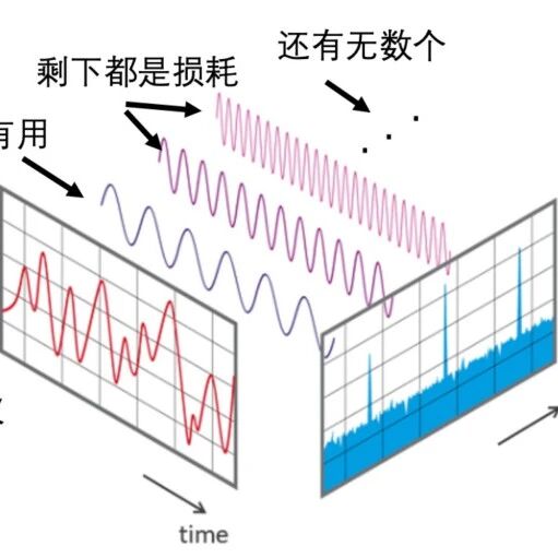 电驱系统为什么要用三电平逆变器