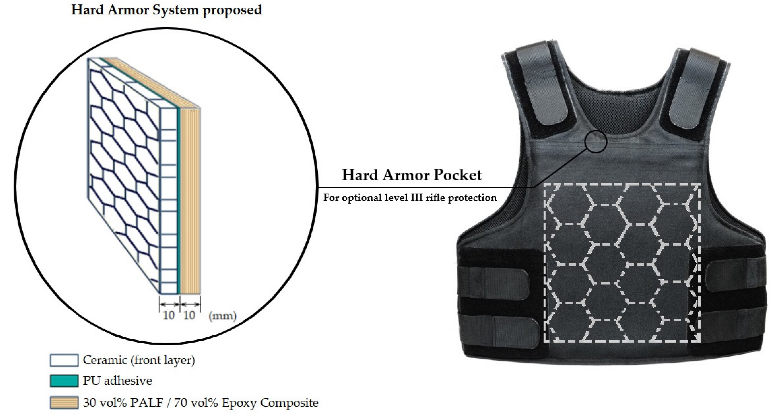 Application of functionally graded material in body armor