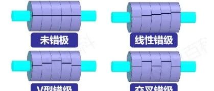 新能源汽车永磁同步电机的转子：关键技术与性能提升