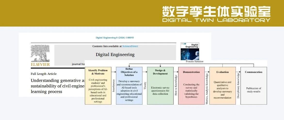 生成式人工智能对土木工程教育的影响