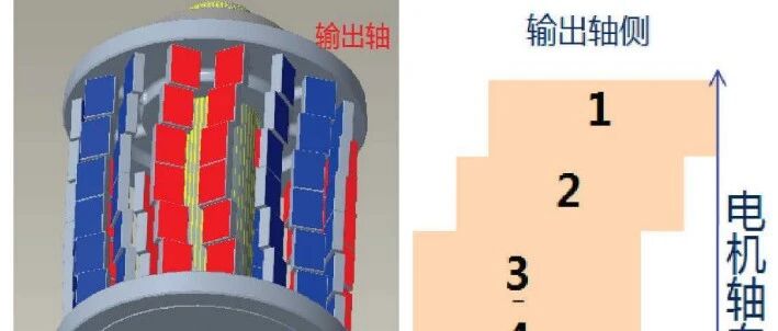 转子斜极技术：NVH优化的“双刃剑”与权衡之道
