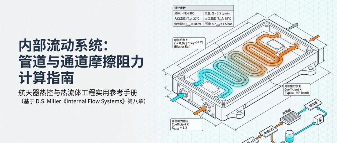 【液冷流体回路系统设计指南08】管道内摩擦阻力计算指南