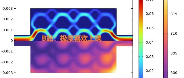 这是很棒的创新点！！！考虑流道结构周期性的的拓扑优化