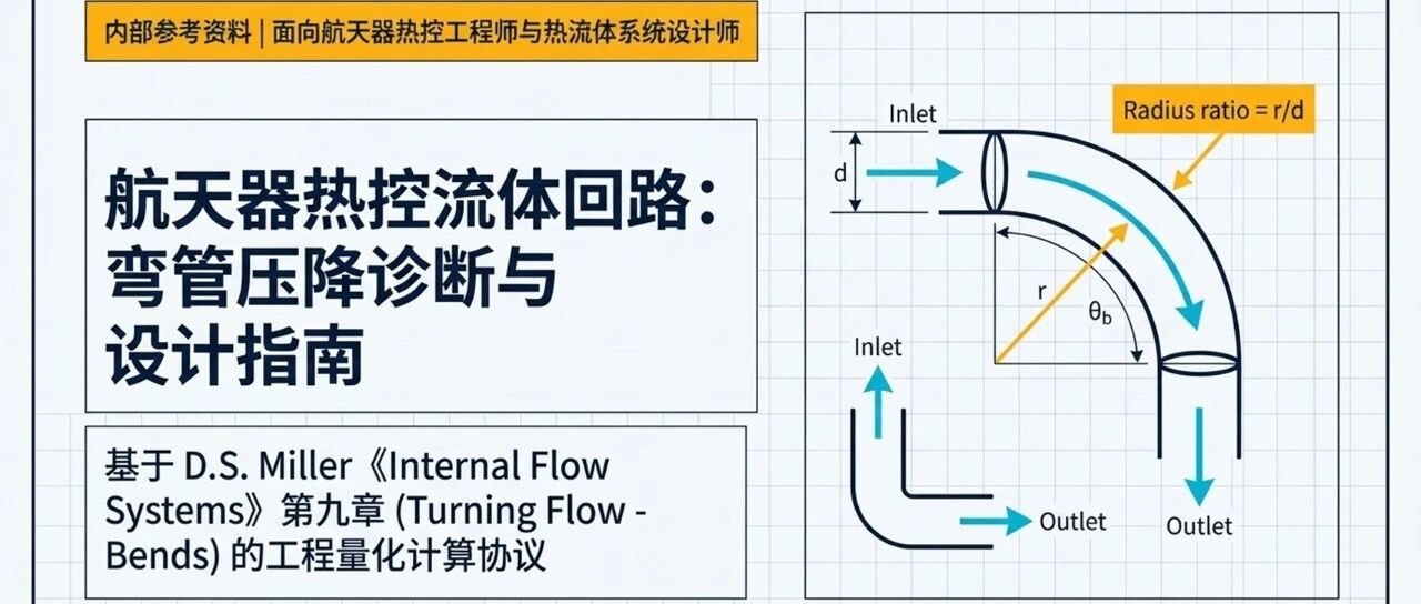 【液冷流体回路系统设计指南09】弯管流阻修正与计算指南