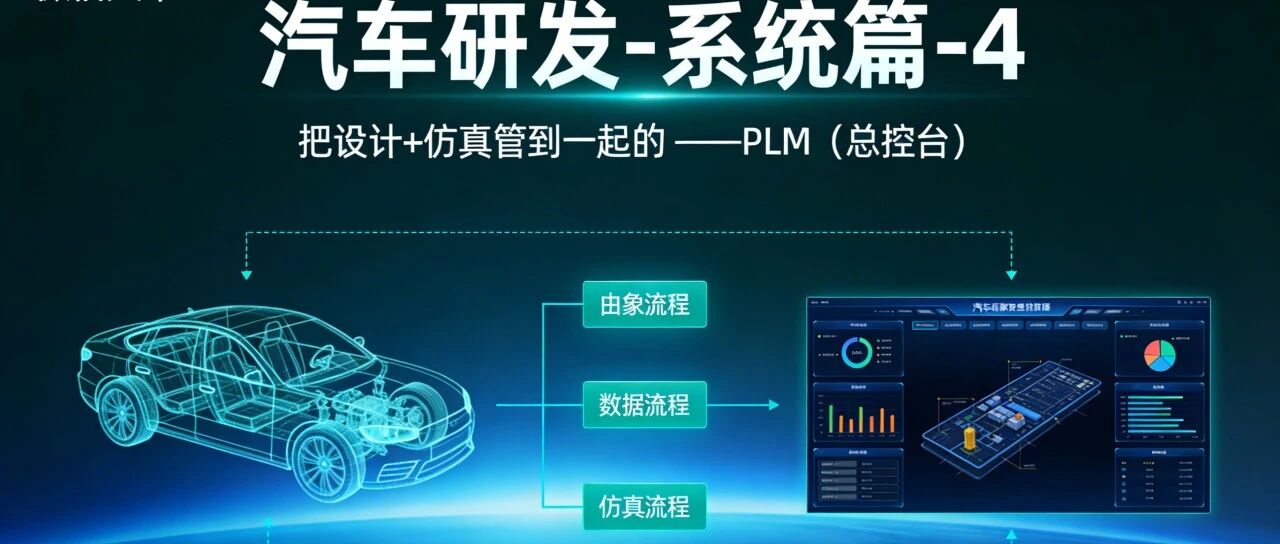 【汽车研发-系统篇-4】：把流程管到一起的 ——PLM（总控台）