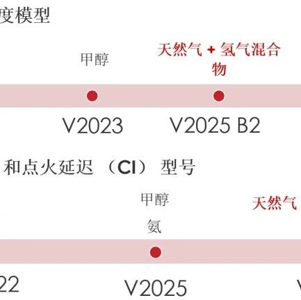 GT-SUITE 2026新功能——动力总成应用方向