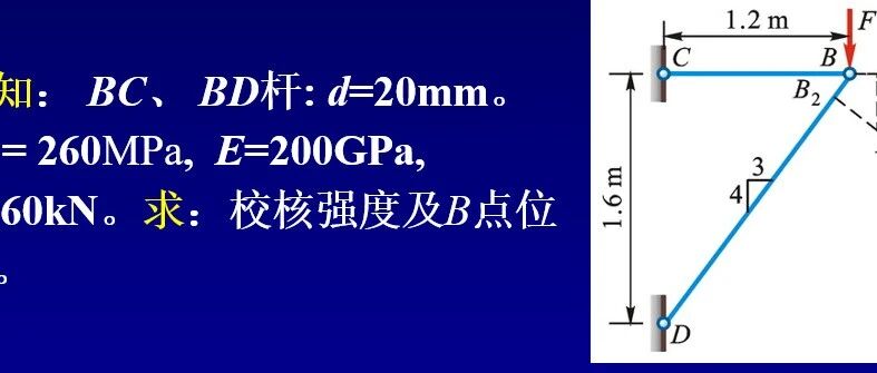第二十二夜：从圆弧到垂线的几何美学：平面拉压杆节点位移求解（图解法）