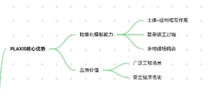 PLAXIS工程应用案例精选：覆盖岩土工程全领域