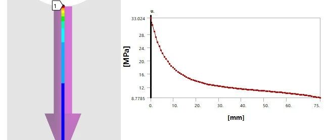 应力集中详解与实验应力分析（电阻应变片）