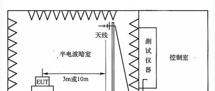 电磁兼容测试必备：辐射发射（RE）试验完整指南！