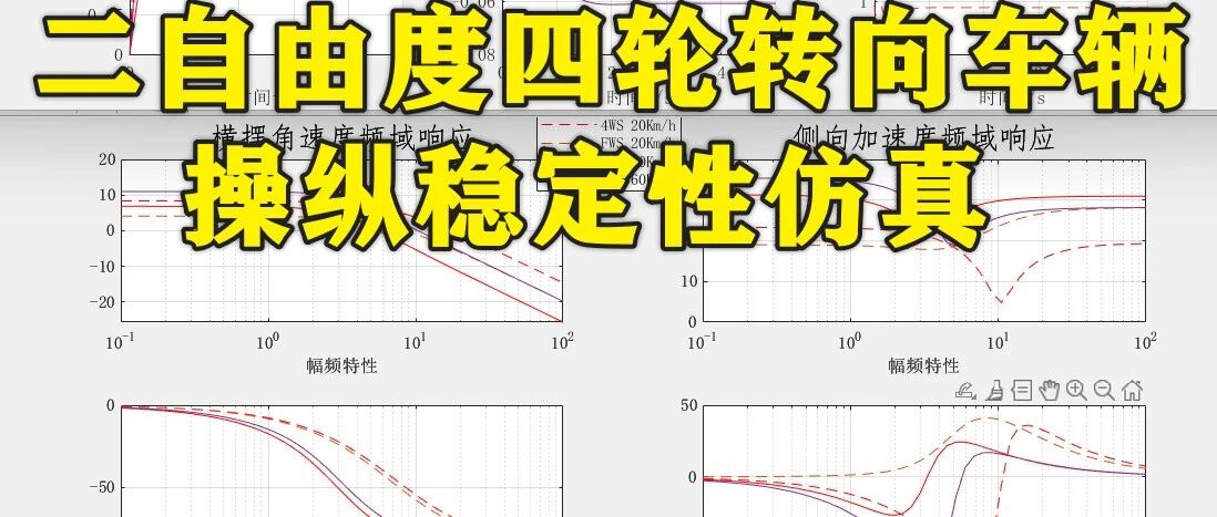 1-386基于Matlab的四轮转向车辆操纵稳定性仿真
