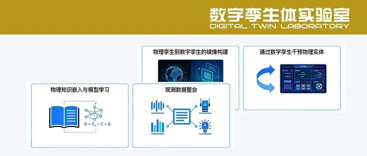 AI赋能数字孪生：从被动模拟到主动智能的技术演进与前沿探索