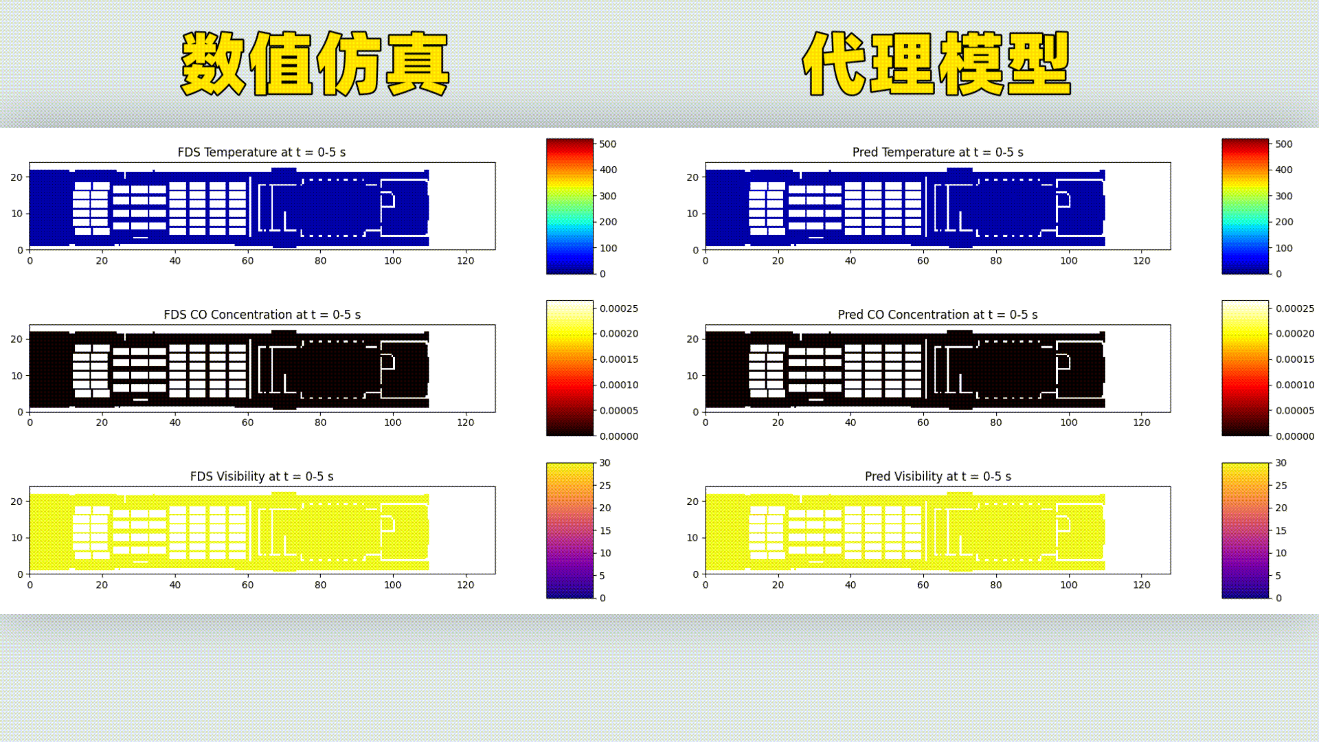 代理模型对比-2.gif