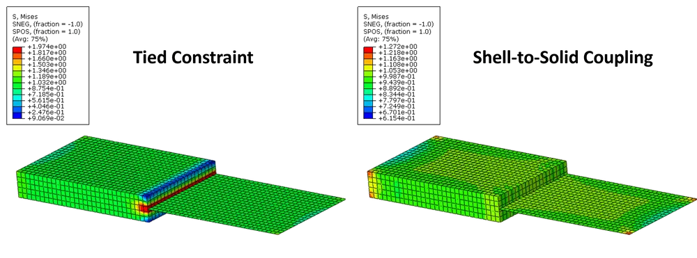 Tie vs Shell-to-Solid Coupling Abaqus