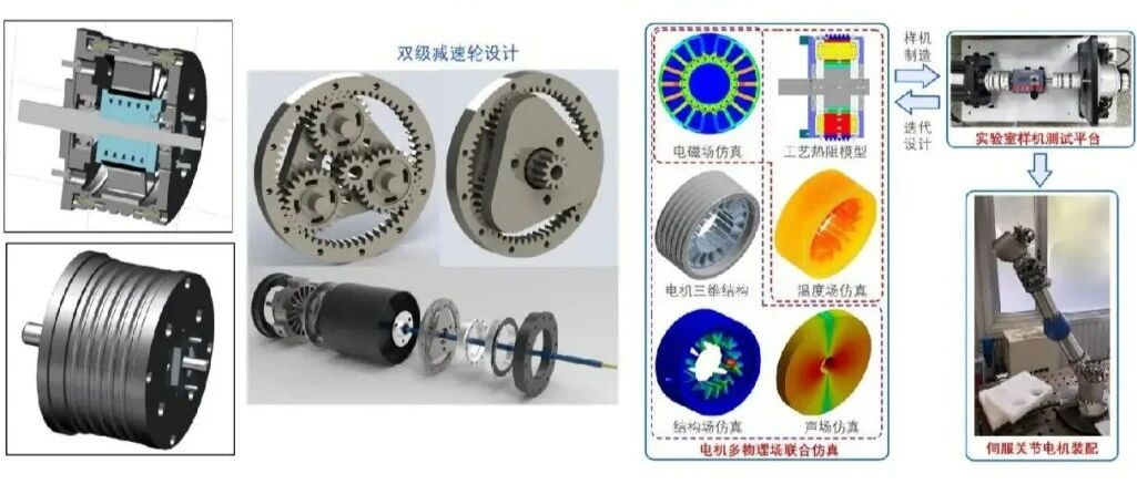 新型关节传动机构样机测试效率低、回程偏差大，结构上最核心的改进方向是什么？