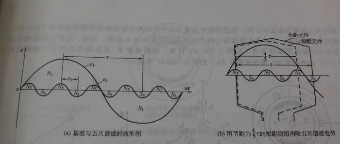 短距绕组：NVH表现的“优等生”，还是性能的“绊脚石”？