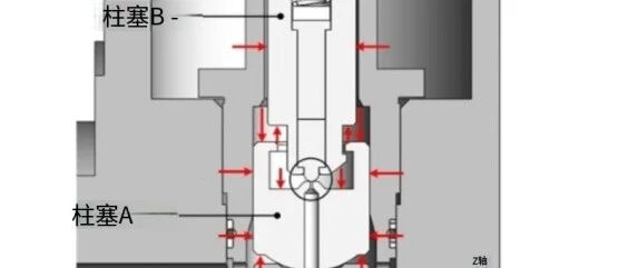 超高压氢电磁阀工作原理及执行器