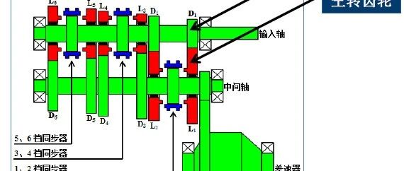 变速箱敲击机理与控制之道