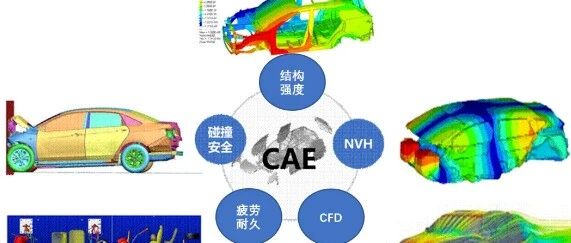 再谈仿真及高效仿真的思考