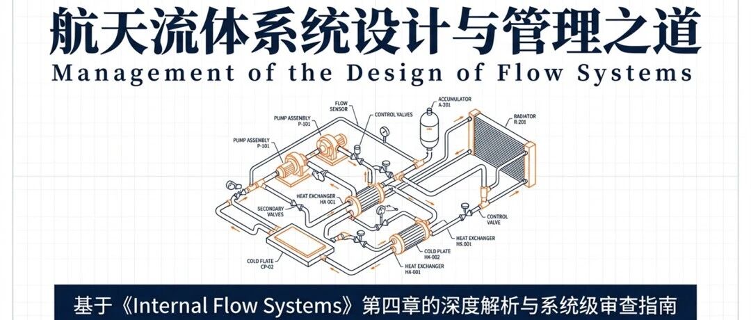 【液冷流体回路系统设计指南04】流体系统设计及管理之道