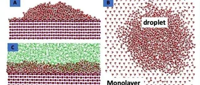分子动力学模拟-矿物表面润湿性
