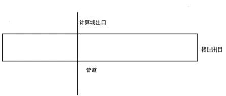 出口边界不是真的出口